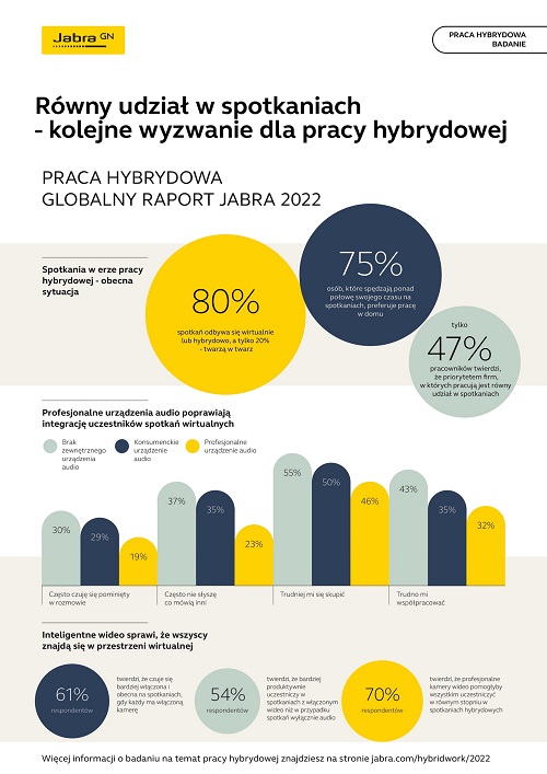 hybrydowy